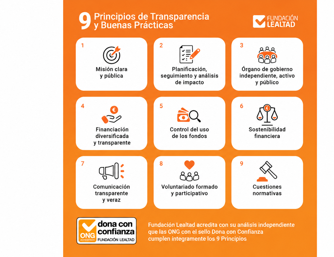 https://fundacionlealtad.org/si-eres-ong-transparencia-y-buenas-practicas/conoce-los-9-principios/